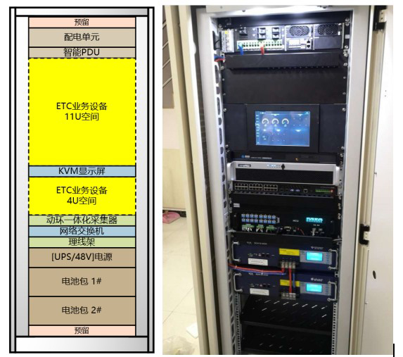 ETC門(mén)架系統(tǒng)，高速ETC門(mén)架系統(tǒng),高速門(mén)架系統(tǒng)