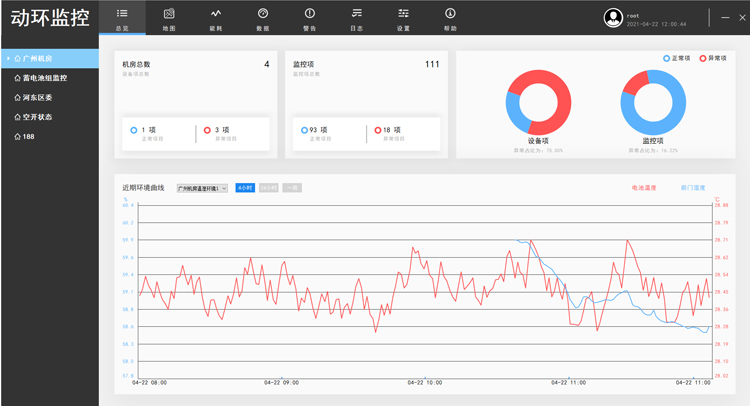 動(dòng)環(huán)監(jiān)控平臺(tái)，斯必得科技動(dòng)環(huán)監(jiān)控軟件平臺(tái),斯必得科技動(dòng)環(huán)監(jiān)控軟件