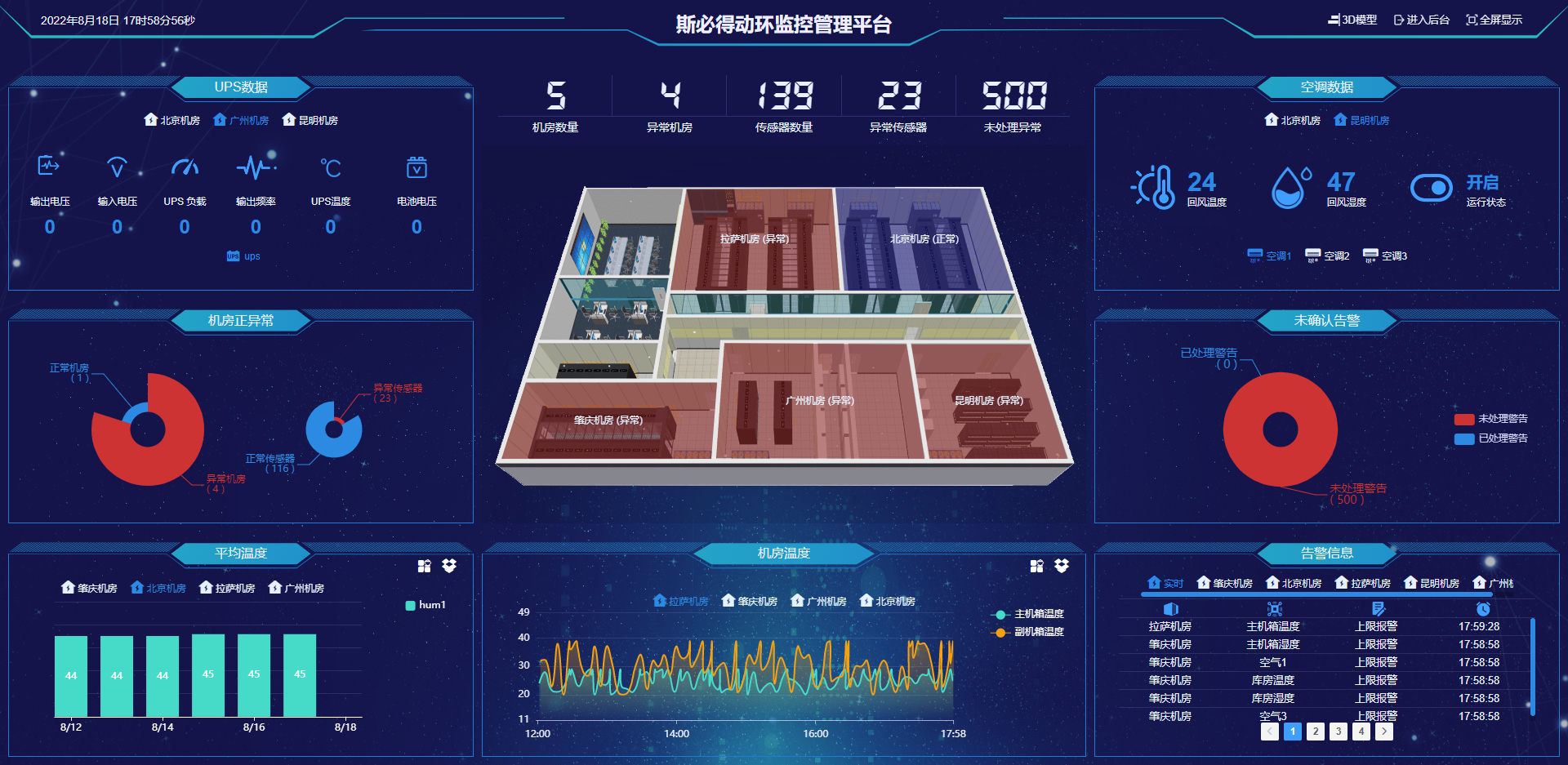 機(jī)房<font color='red'><font color='red'>動(dòng)環(huán)</font><font color='red'>監(jiān)控</font>系</font>統(tǒng)優(yōu)質(zhì)廠